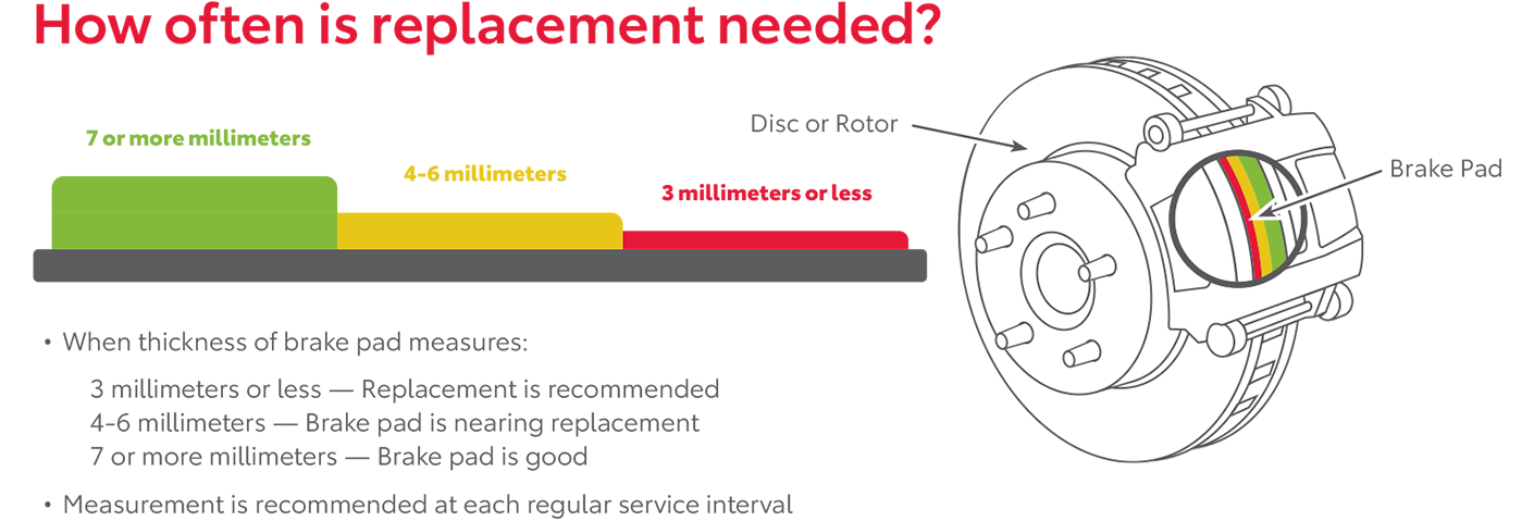 How Often Is Replacement Needed | Passport Toyota in Suitland MD