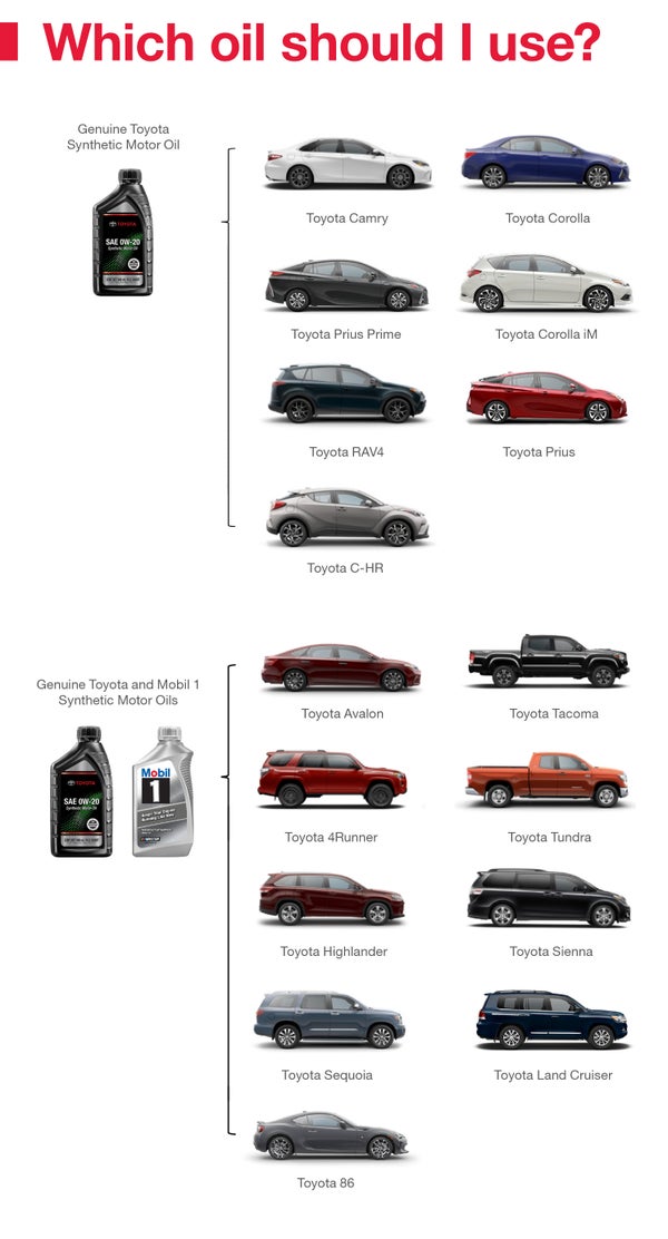 Which Oil Should I Use | Passport Toyota in Suitland MD
