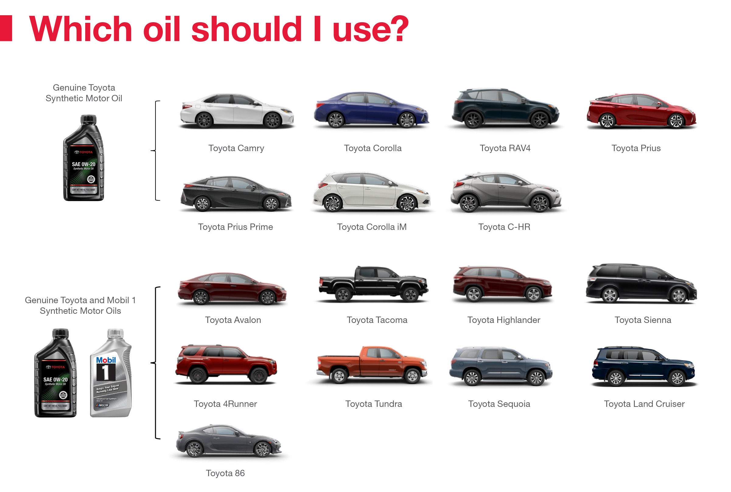 Which Oil Should I Use | Passport Toyota in Suitland MD
